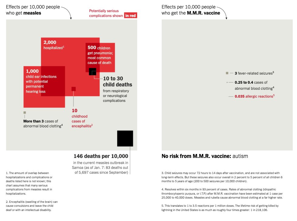 Amy Maxmen, PhD tweet media