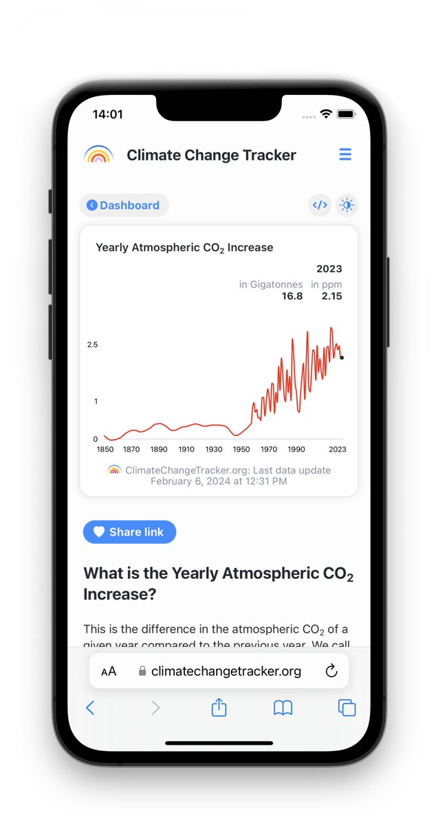 The Yearly Atmospheric CO2 Increase. This might not be obvious but we call this an ‘increase’ rather than a ‘change’ because in recent history, every year has had more CO2 in the atmosphere than the previous year. Let that sink in...🤯 👉climatechangetracker.org/co2