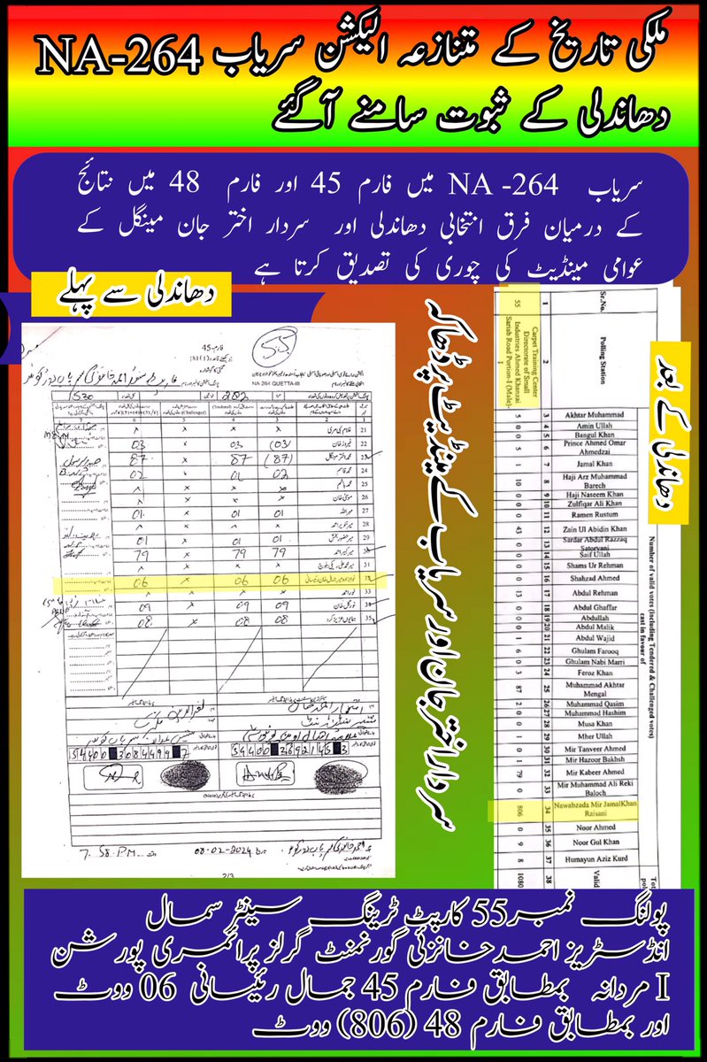 Barrister Raja Jawad Mehmood (@rajajawadmehmod) on Twitter photo Ranting evidence of rigging at NA-264 Sariab, this is how Jamal Raisani has robbed the people of Balochistan.
Story of 06 to 806 in 6 Seconds
<a href="/sakhtarmengal/">Akhtar Mengal</a> Ranting evidence of rigging at NA-264 Sariab, this is how Jamal Raisani has robbed the people of Balochistan.
Story of 06 to 806 in 6 Seconds
<a href="/sakhtarmengal/">Akhtar Mengal</a>