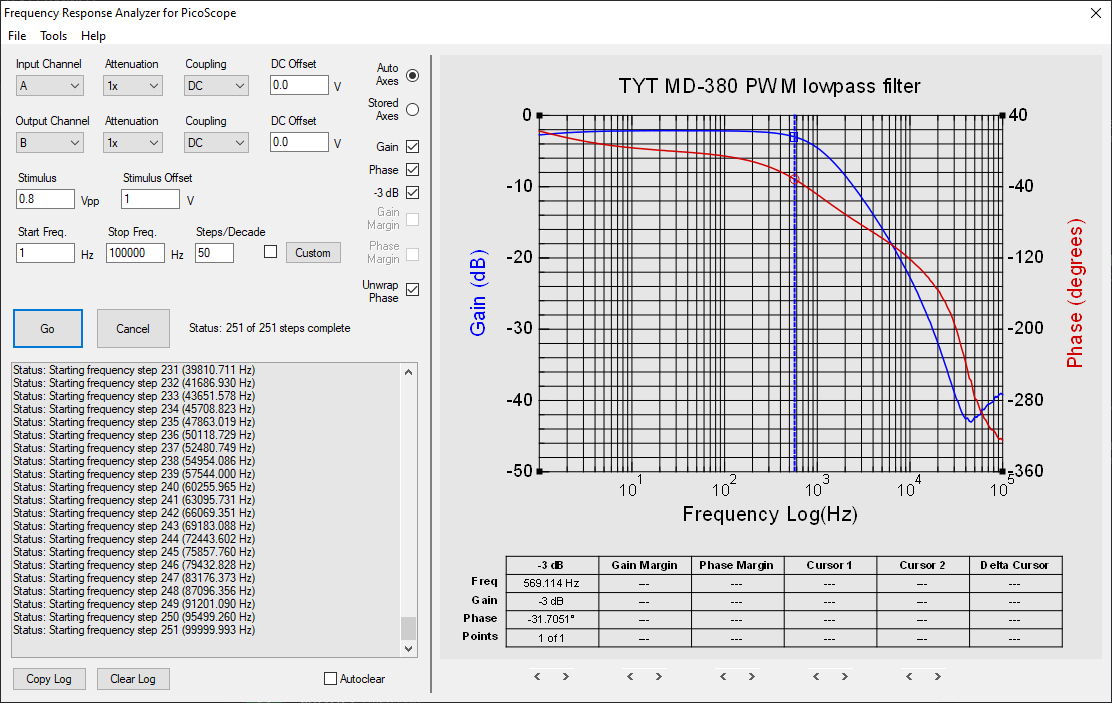 TYT MD-380's PWM filter - Bode plot. Exploring the possibility to improve <a href="/OpenRtx/">OpenRTX</a> M17 EVM in TX.
^SP5WWP