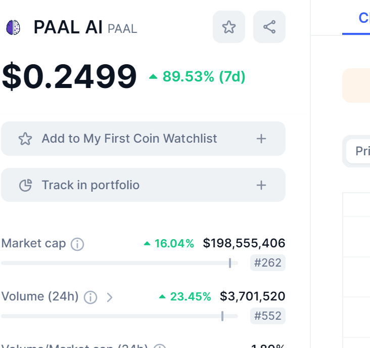 ZssBecker's tweet photo. Member when I said I'm all in on Paal 6 days ago at .13

Now its .25.

So moisturized. So unbothered. So in my zone. https://t.co/SXf1S0IhQa