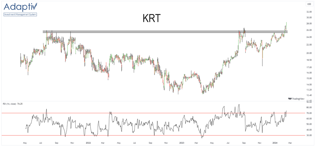 $KRT Karat Packaging ...'manufactures single-use disposable products in plastic, paper, biopolymer-based, and other compostable forms used in various restaurant and foodservice settings'