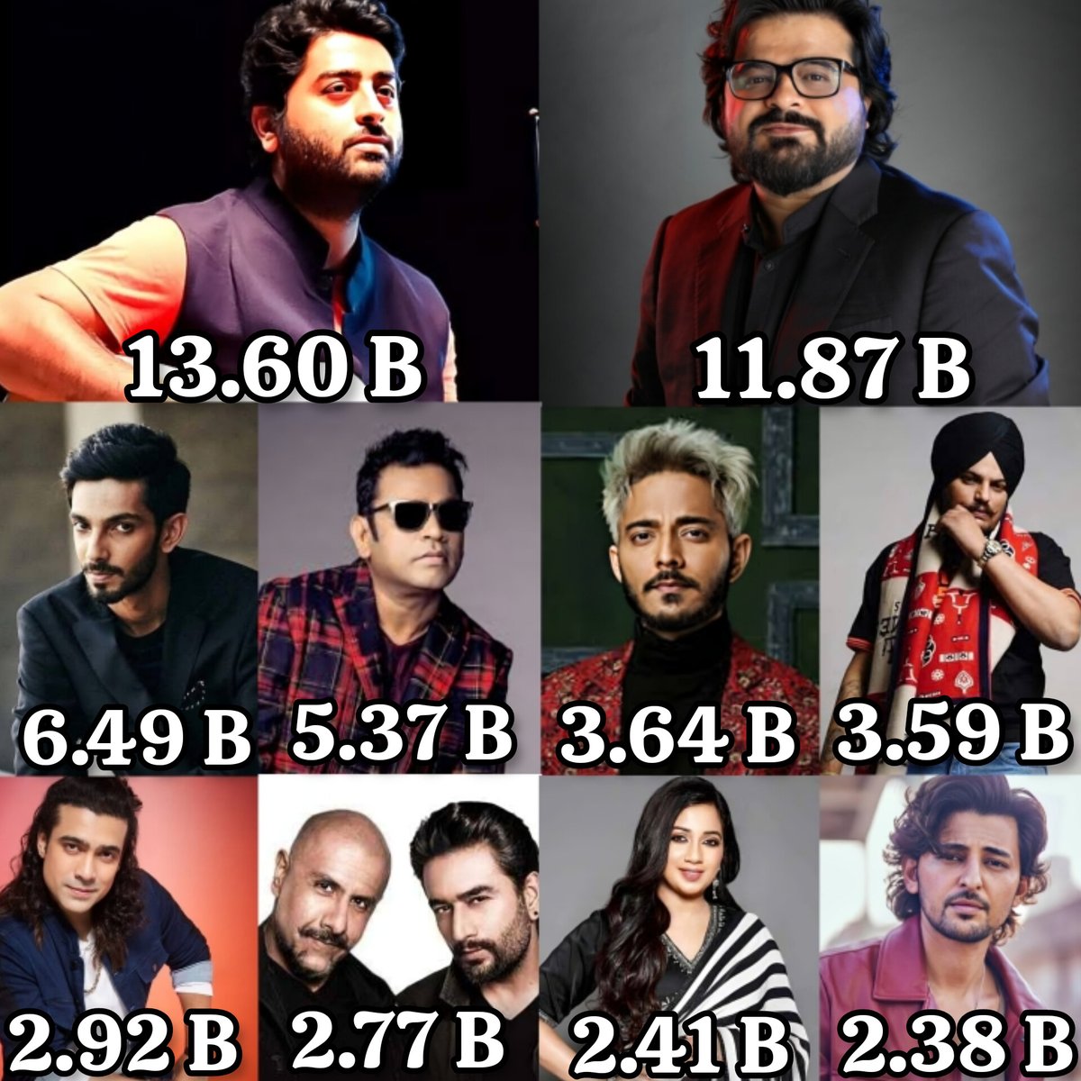 Most streamed Indian artists on Spotify of all time :