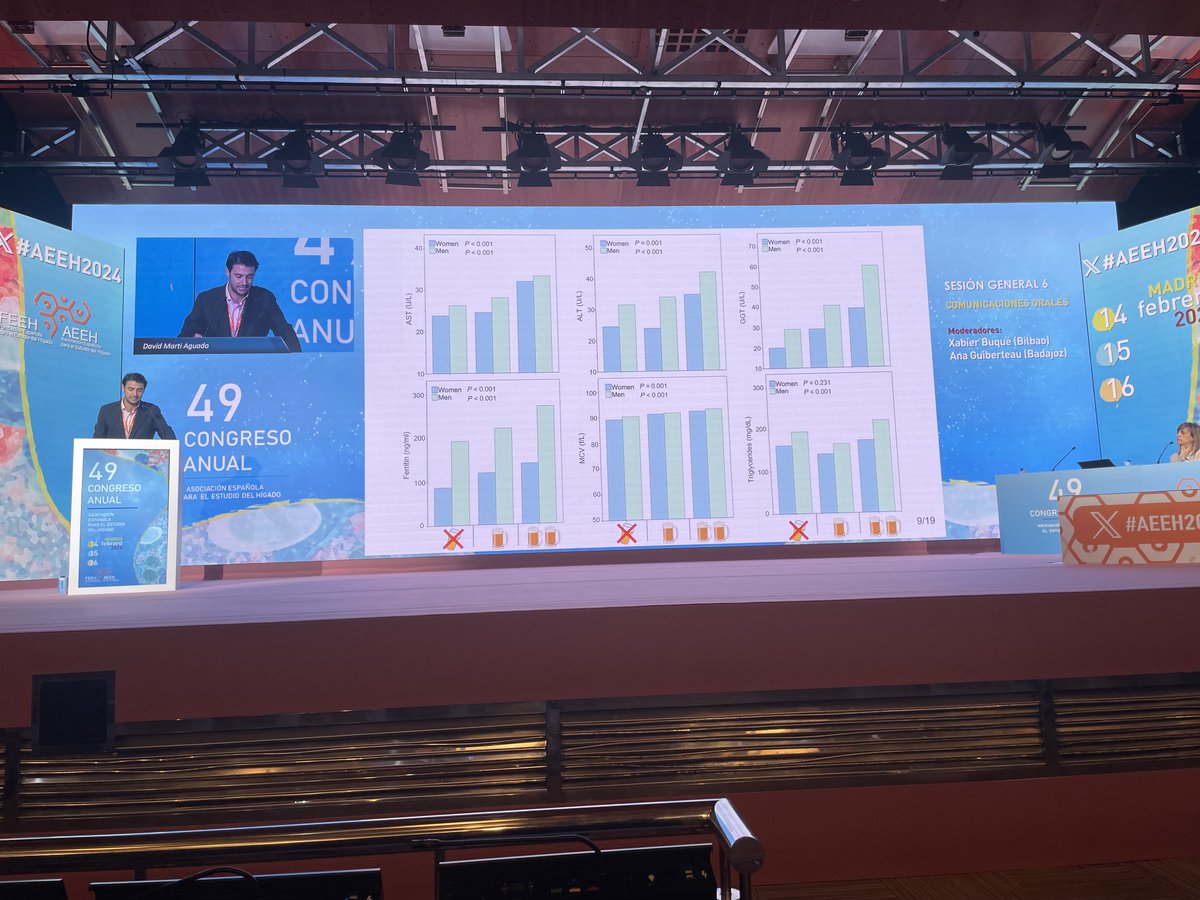 RodriguezGandia's tweet photo. El consumo de alcohol (incluso bajo y moderado) se asocia con riesgo de fibrosis en paciente con MASLD

Perfectamente explicado por @Dmarti_aguado en #AEEH2024 https://t.co/LZNkOTO2Pg