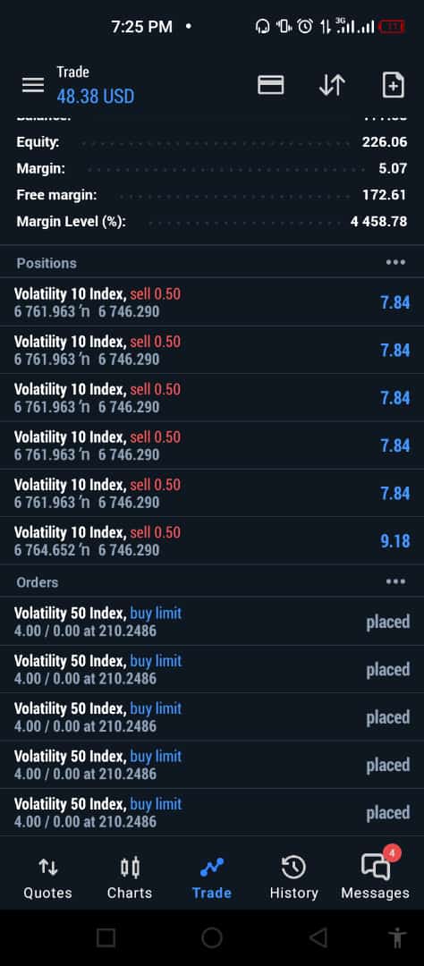 🤤📊📊📊📊 So i finally flipped this account today making a profit of $126 👉🏽You too can join in making passive income, get %25 on any money you give me in 31days . note i take only from $100 and above.