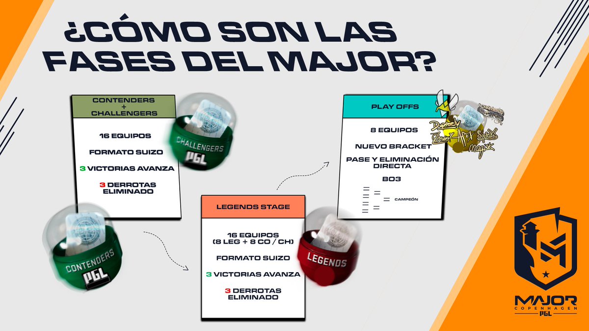 ⚠️ LAS FASES DEL MAJOR DE CS2

Si tras 🇪🇸🇵🇹🇷🇴<a href="/MovistarKOI/">Movistar KOI</a> clasificando al #PGLMajor no entiendes cuáles son las distintas fases...

⏰YO TE AYUDO -> YA DISPONIBLE
📽youtu.be/5Led5W91TFY