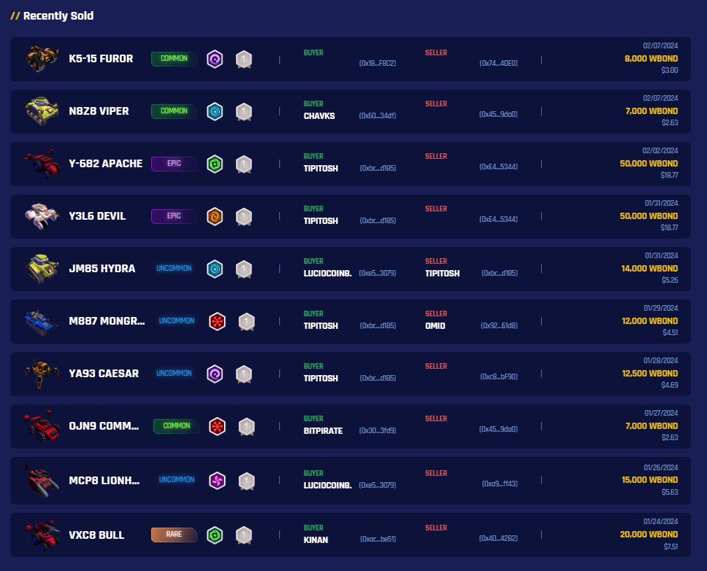 Tankwars.zone tweet media
