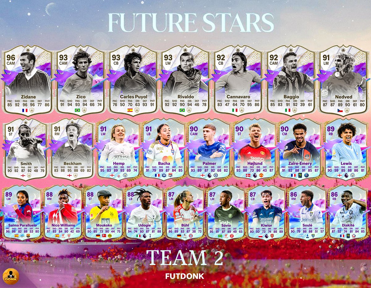 Who needs FC Points for Team 2? 🤔

❤️ + 🔁