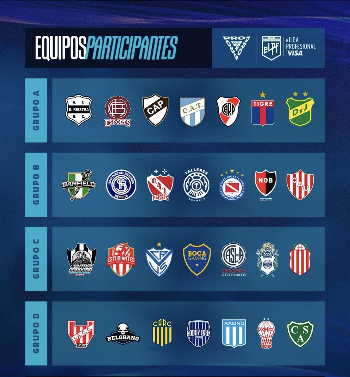 #Huracán ¡Así quedaron los grupos y buscaremos la gloria en la nueva edición de la #eLPFVISA🏆!

Mañana comienza el competitivo🎮🔥
📅16/2⏰ 19HS
▶️ lpfplay.com
▶️ twitch.tv/eLPF
▶️ youtube.com/eLPF

#VamosGlobo🎈
