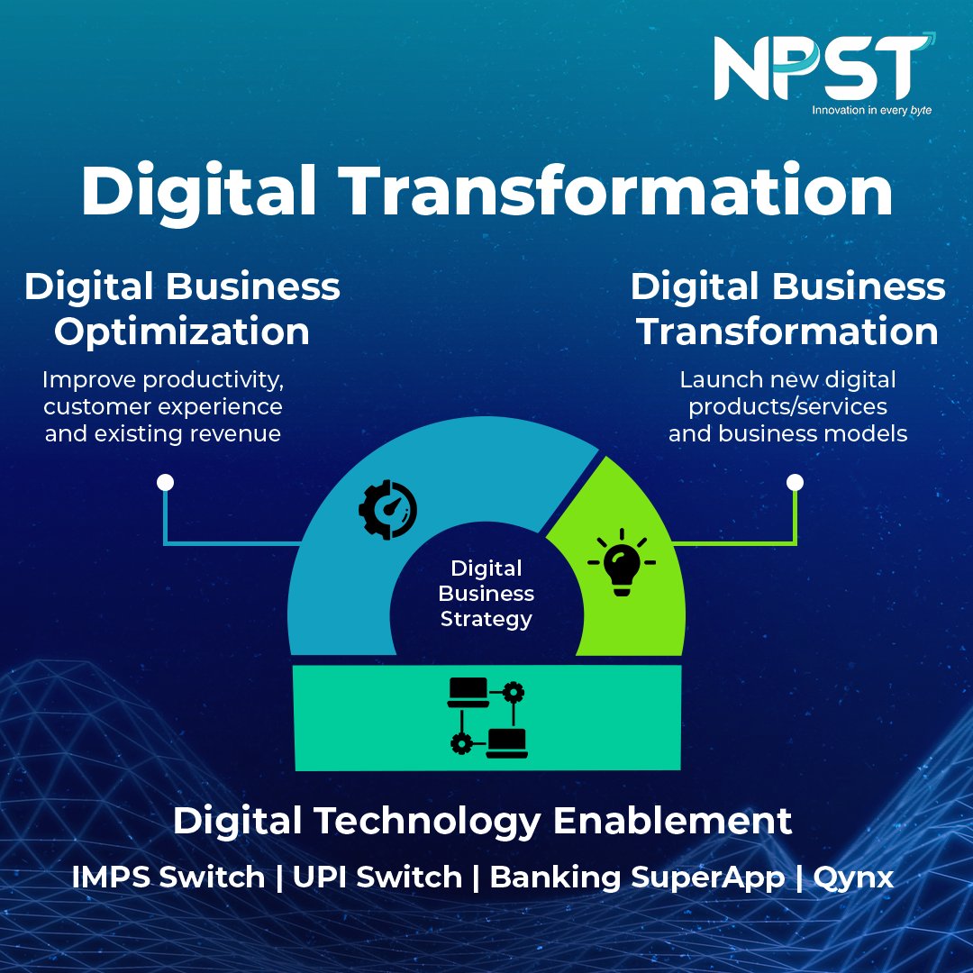 While optimizing existing processes can provide immediate benefits and efficiency gains, transformation efforts are essential for long-term competitiveness and growth.

#DigitalPayments  #DigitalBanking #bankingsolutions #BFSI #DigitalMaturity #digitaloptimisation