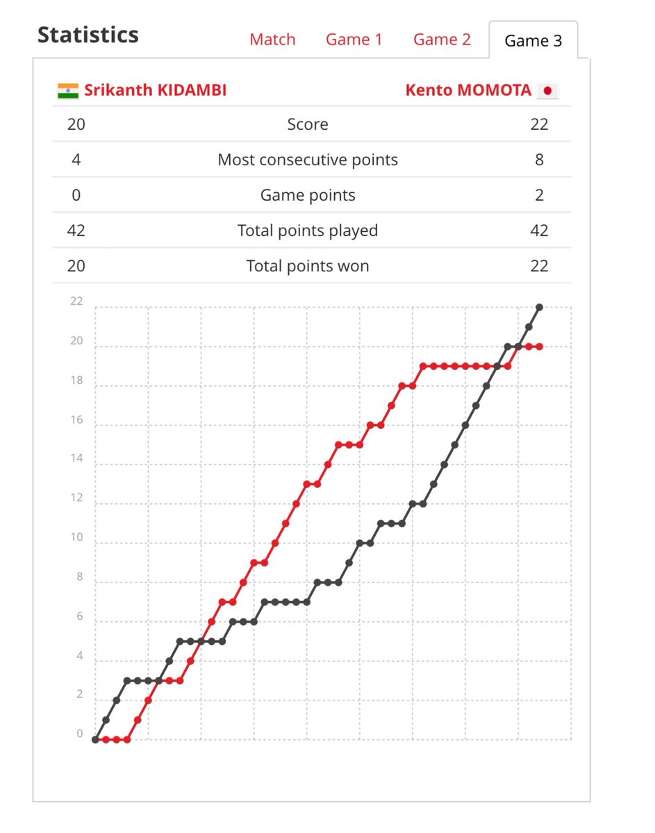 BadmintonTalk tweet picture