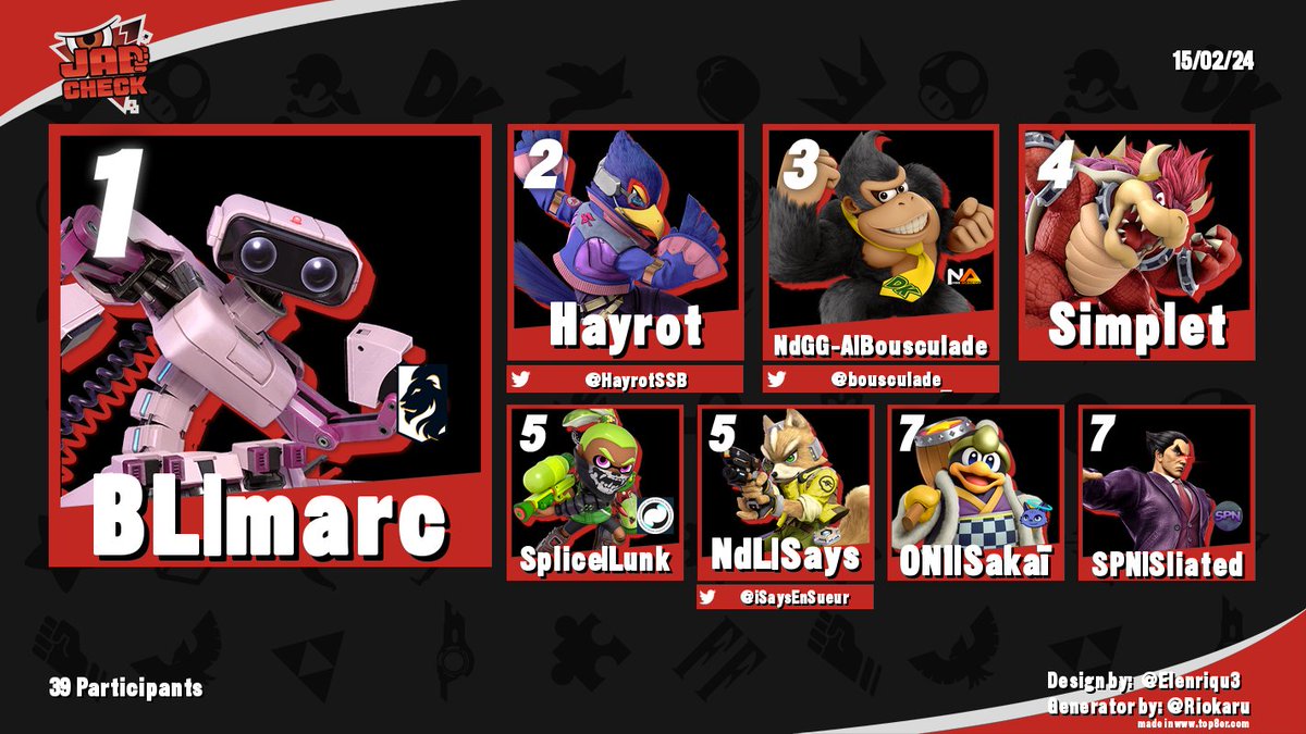 CaldeiraSSBU's tweet image. BOOTLEGGERS !!!

C'est au tour de @Markimarc_ de s'imposer cette semaine en remportant non pas un, mais bien les deux tournois de la semaine ! 🤖

Petit big up à @iSaysEnSueur qui va chercher une jolie 5ème place lors du Jab Check #6.

On se retrouve lundi pour le Dome Tilt #18 !