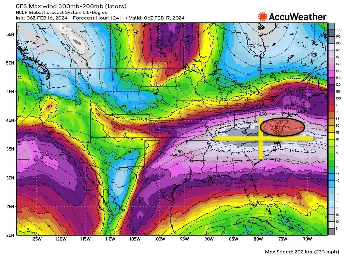 MikeMasco's tweet photo. LOOK FOR BIG SURPRISES TONIGHT - SATURDAY AM 
The #DC #Balimore #Wilmington #Harrisburg area sits in a very favorable spot for a ton of lift that may enhance snowfall to winter storm warning levels.

Below is a picture of the atmosphere at the 40,000 FT level. In red I've circled the right left front quadrent of a vigorous jetstreak that will move across MD/PA/DE/ NVA later tonight. While the general consensus for snowfall is in the 2-4" range and winter weather advisory criteria; I am optimistic this will overachieve producing a widespread 4-8" with the potential of 8" found in the NW #Baltimore suburbs into south central PA all driven by moisture and high snow ratio.

The 3" line should go all the way to #Philadelphia and #NYC in the 1-3" range overall. I will put out a snowmap for clarity but the messaging for tonight - Sat AM storm will be MUCH COLDER and MORE SNOW than the last even in some locations.