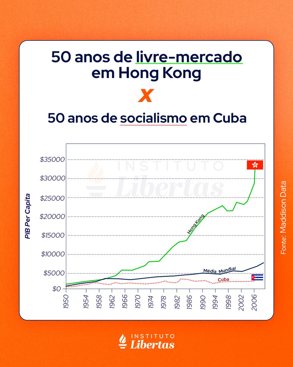 Instituto Libertas tweet media