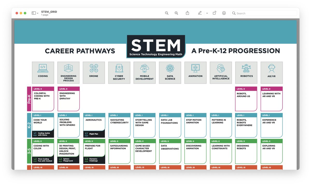WOZEDK12's tweet photo. Woz ED has a new updated STEM grid that now includes PreK! Check out the new STEM career pathways!
https://t.co/IDf3g87evr
#STEM #Tech #Teachers #K12 #Preschool #WozED #Learn #Jobs #Students #schools #Curriculum #Learn #Education #EdTech #highschool #elementary #USA #Edu #NY https://t.co/7sRYb8PYhl