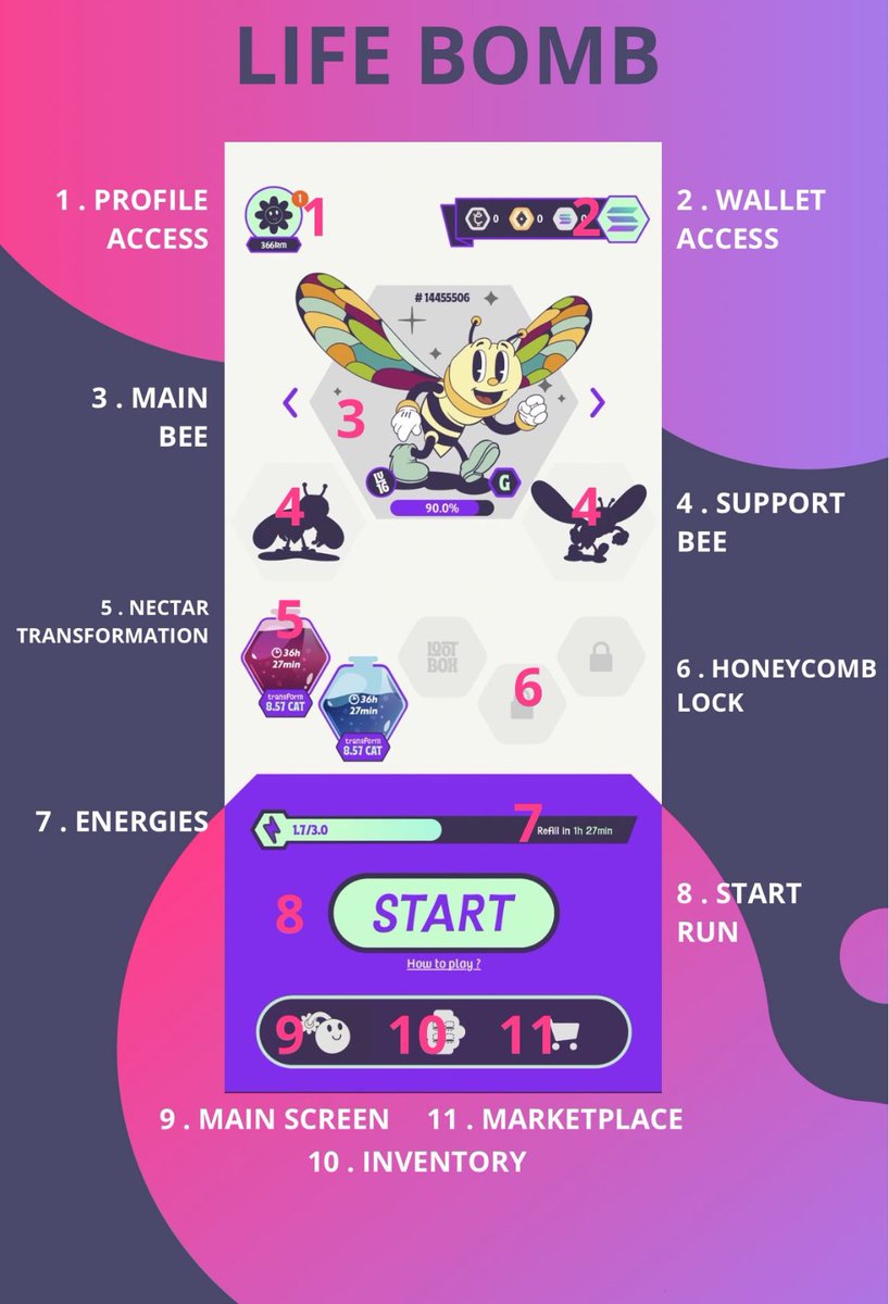 levieuxt0by's tweet photo. 2/3
🏃⚡️Active Mode: Composer votre équipe d'abeilles NFT, dépensez de l'énergie et gagnez des $CAT et/ou des $HELT en vous déplaçant!

 #MoveToEarn #NFT #M2E #Web3 #EcoFi #GameFi https://t.co/lGNqdMgyir