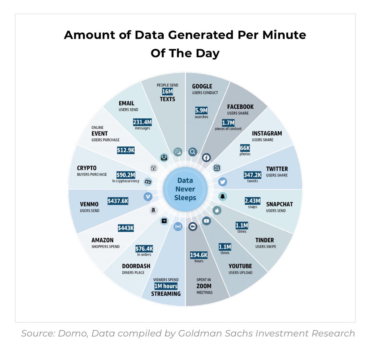 ⛓️ Blockchain Solves the Fundamental Trust Problem for AI Data… 

Let’s dive into AI data to understand where the opportunities lie. 

#AI is one of the fastest-growing technologies of our time, transforming businesses. The enterprise adoption of AI has been and will continue to