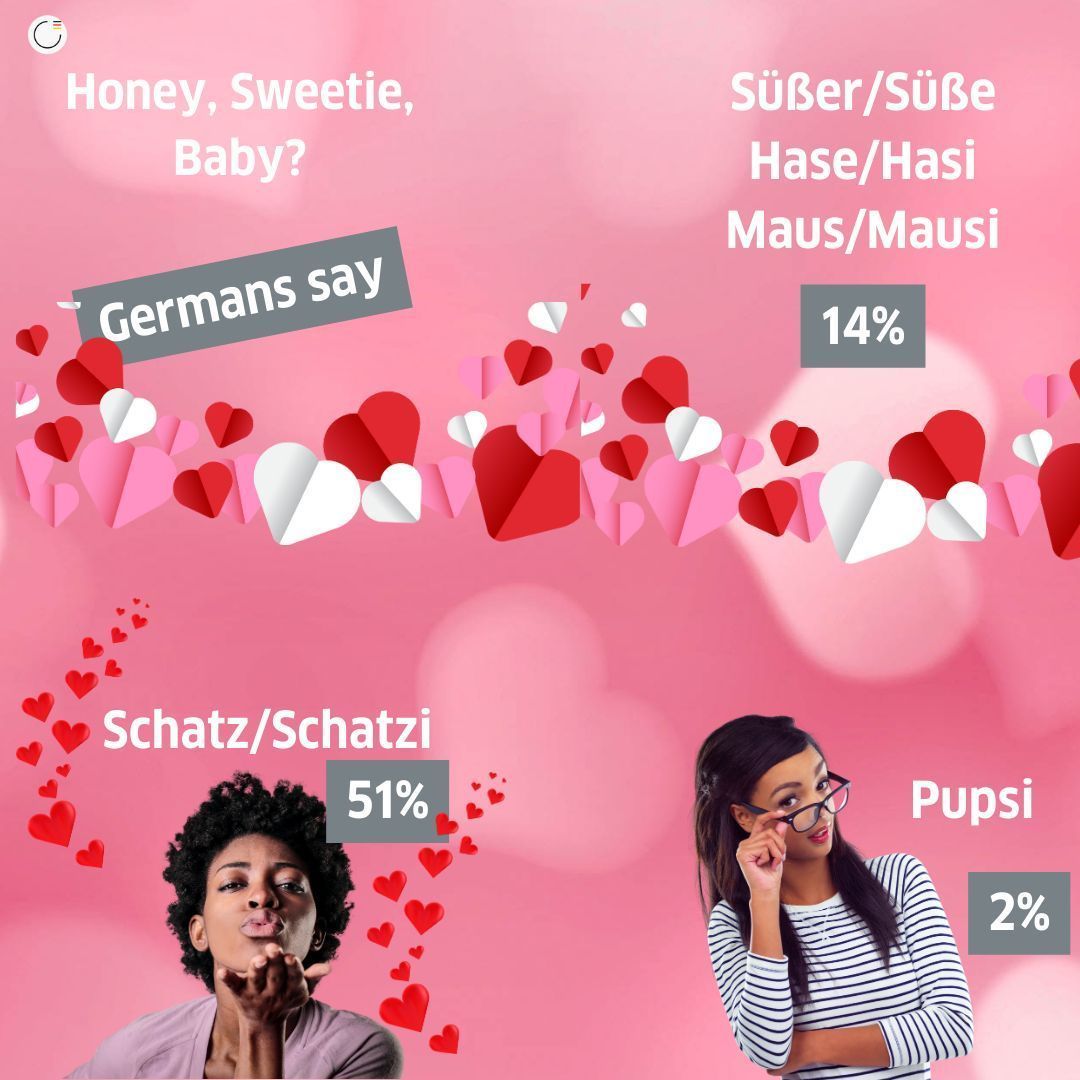 🫶 Alles Gute zum Valentinstag!🫶 
Welcher Kosename gefällt dir am besten?
#stepintogerman #learngerman #valentinesday
source: innofact marktforschung (2022)