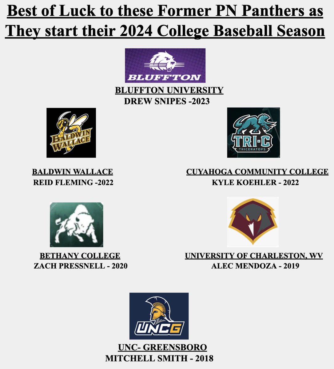 Panther Baseball (@picknorth) on Twitter photo 