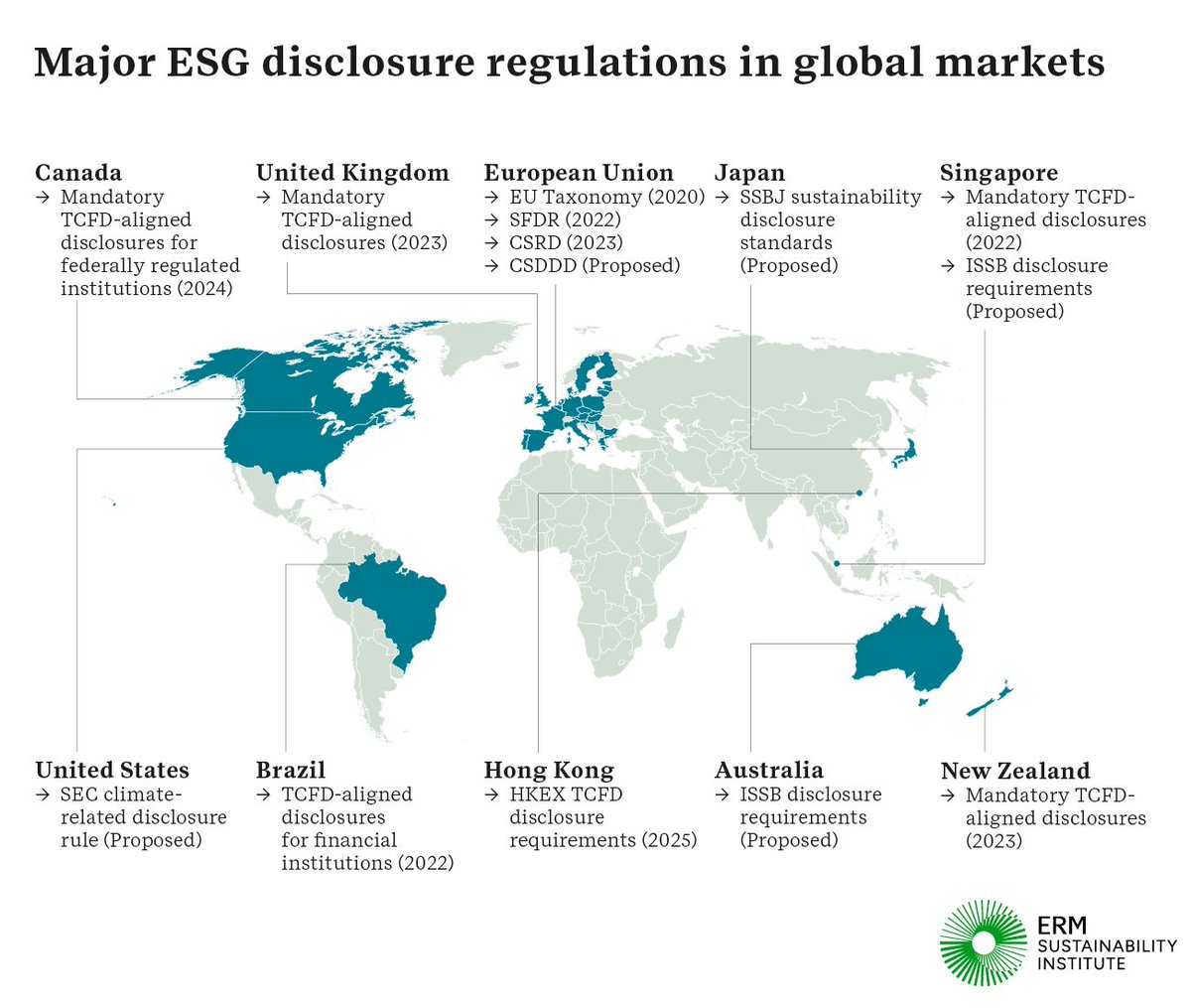 The 2024 Annual Trends Report from our @SustInsti highlights, among other things, that ESG- and sustainability-related disclosure frameworks and standards are proliferating globally. Explore the topic further in the report: erm.com/insights/10-su… #ESG