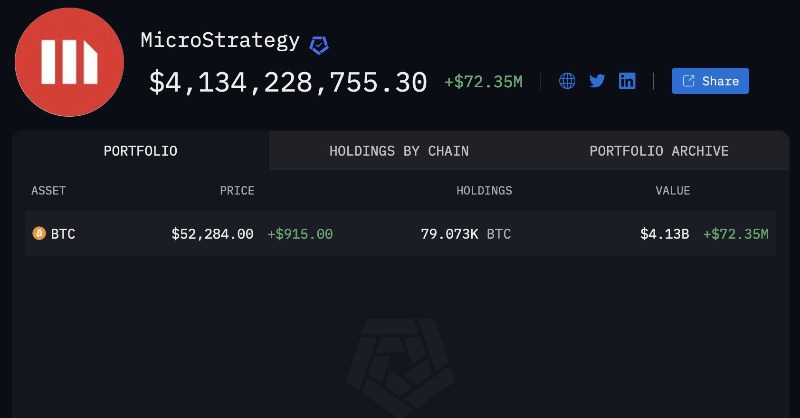 arkham's tweet photo. MICROSTRATEGY IS NOW ON ARKHAM

We believe we have identified 98% of Microstrategy’s on-chain holdings, totaling 186K BTC. Arkham is the first to publicly identify these addresses.

https://t.co/M3li2eQ4P7