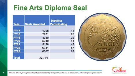 Fine Arts Diploma Seal Deadline Approaching Districts who had their applications accepted previously do not need to resubmit. Districts are responsible for submitting qualifying seniors to the Fine Arts Program Manager by APRIL 15! #ArtsedGA @georgiadeptofed