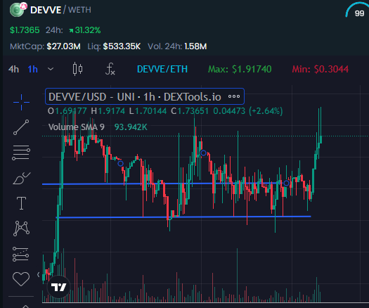 DonMotes's tweet photo. And...................🤭

#DevvE #ETH #Btc #Layer1

https://t.co/uEPJoxCpar https://t.co/YC7uqMZze1