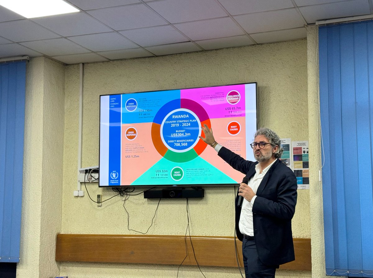 rwamrec's tweet image. We are grateful for joining the stakeholder consultation workshop with @WFP_Rwanda! Exciting times ahead as WFP designs its 5-year strategic plan. As #RWAMREC, we highlighted the power of #gendertransformative initiatives through the men&apos;s engagement approach in moving foreward.