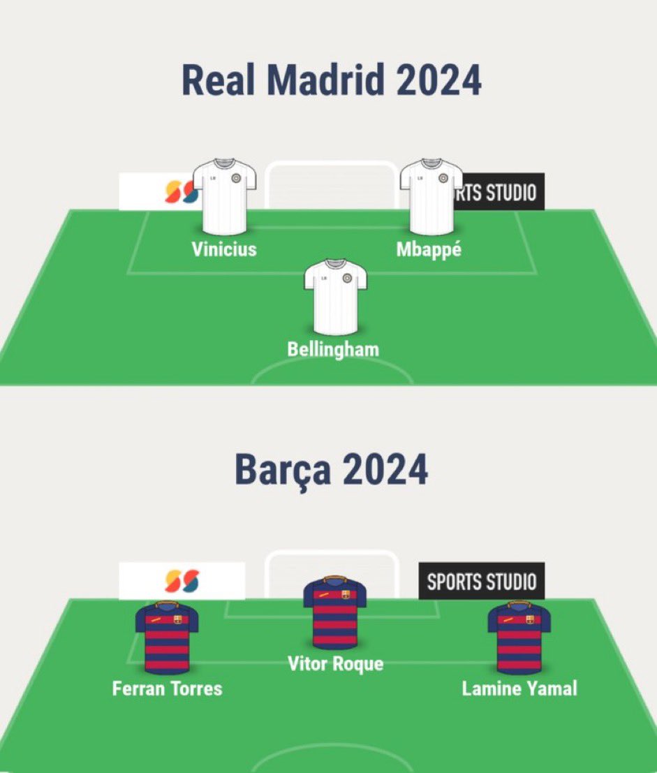 It’s crazy that Barca’s front three costed more than our three world class players.