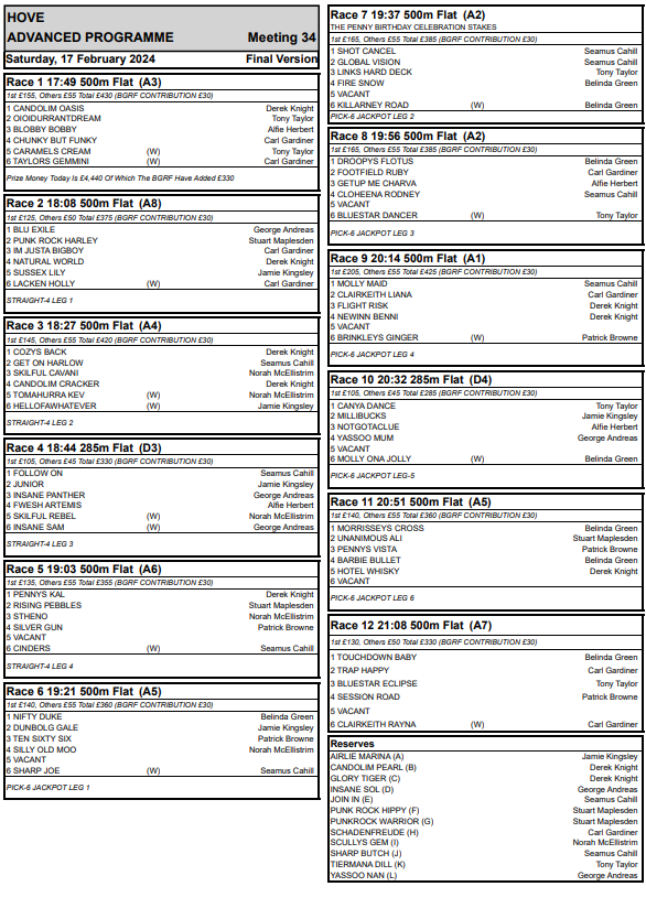 HoveRacing's tweet image. Saturday 17-2-24 final 12 race card
@HoveGreyhounds 

First race 5.49pm

Hit the link for full form👇
assets.cj1.in/imminent-otter…

#theplacetorace