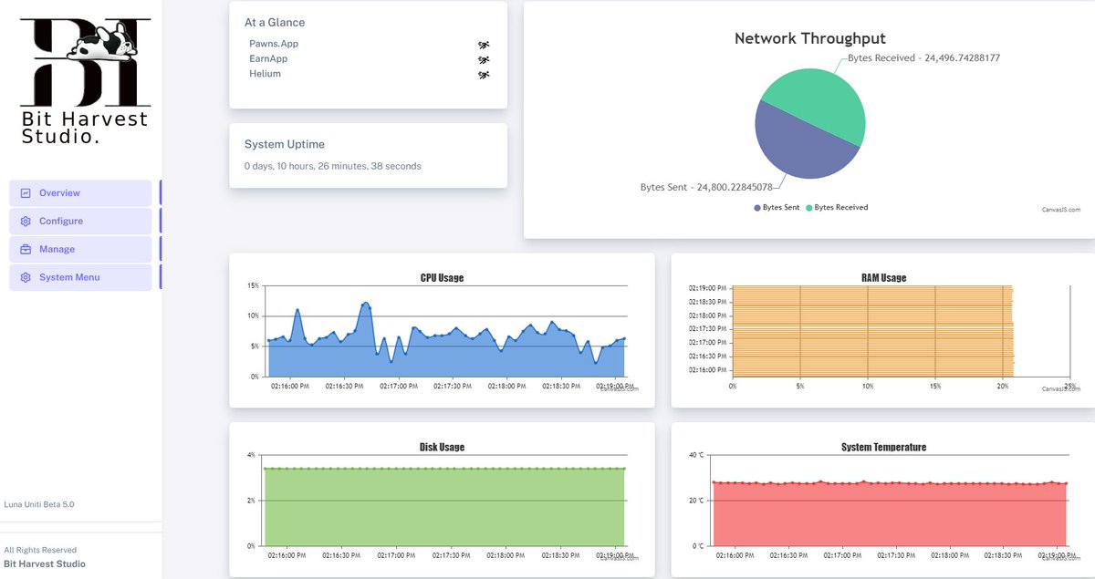 asyla_sol's tweet photo. @DePINCyrcle Did you say snapshot? πΈ
Here's one of our @Bitharvest_Luna dashboard! π
Turn your @helium #hotspot or @Raspberry_Pi device into a multi-mining machine! πͺ
#Helium
#Crankk
#ThingsIX
#Wingbits
#Honeygain
#Pawnsapp https://t.co/xnUrSolOXV