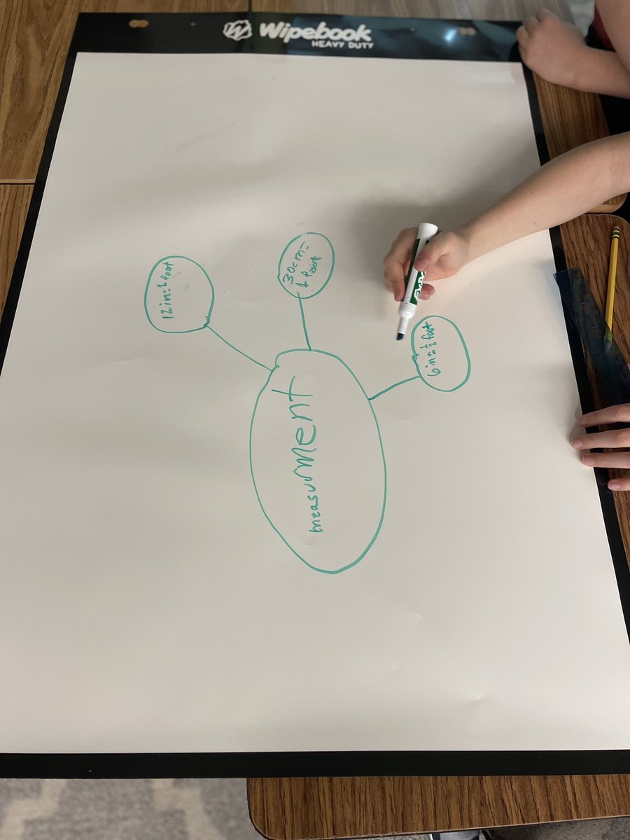 MATHers of the Universe (@stacie_lilly) on Twitter photo Using our new <a href="/Wipebook/">Team Wipebook</a> charts to brainstorm all the things we know about measurement! #RISDBelieves <a href="/nherisd/">Northwood Hills Elementary</a> Using our new <a href="/Wipebook/">Team Wipebook</a> charts to brainstorm all the things we know about measurement! #RISDBelieves <a href="/nherisd/">Northwood Hills Elementary</a>