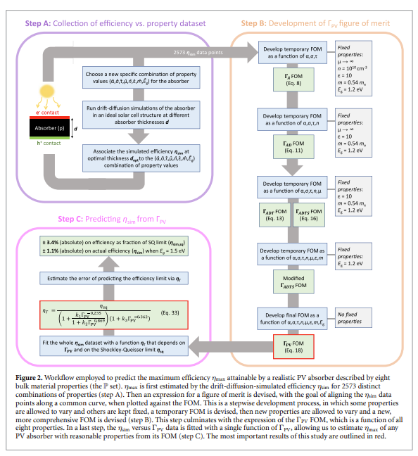 daniel jopling (@usualtropes) on Twitter photo Just published! A phenomenological figure of merit for photovoltaic materials, derived by <a href="/and_crovetto/">Andrea Crovetto</a>, one of <a href="/JPhysEnergy/">JPhys Energy</a>'s latest emerging leaders 🔓➡️ doi.org/10.1088/2515-7… Just published! A phenomenological figure of merit for photovoltaic materials, derived by <a href="/and_crovetto/">Andrea Crovetto</a>, one of <a href="/JPhysEnergy/">JPhys Energy</a>'s latest emerging leaders 🔓➡️ doi.org/10.1088/2515-7…