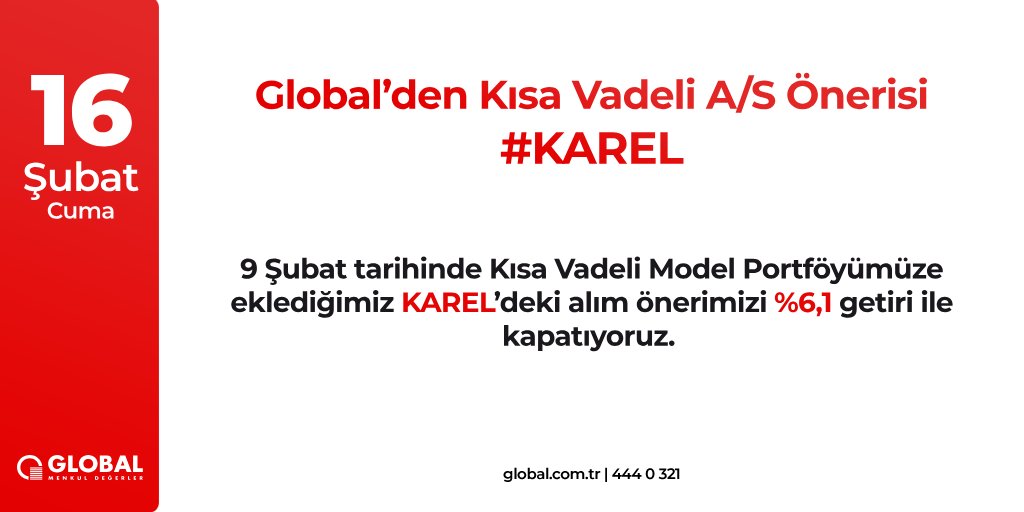 GlobalMenkul's tweet photo. 09.02.2024 tarihli rapora istinaden Kısa Vadeli Model Portföyümüze eklediğimiz #KAREL'deki alım önerimizi 16.65 ₺ fiyattan %6,1 getiri ile kapatıyoruz.
KAREL'i temel olarak beğenmeye devam ediyor, kâr realizasyonu amacıyla #KVMP'den çıkartıyoruz.
https://t.co/XdHjfhQIX0 https://t.co/B8CsPcy0zn