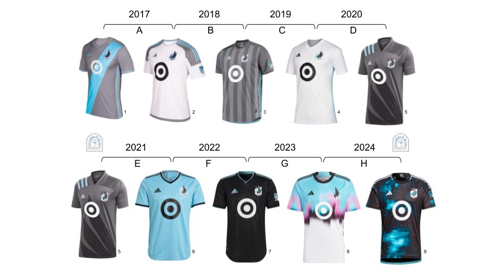 The new #MNUFC kit is here and it's incredible.   

Rating time:  
I) Where does the new kit rank on your list? 
II) What's your favorite kit? 
III) What's your favorite combo?