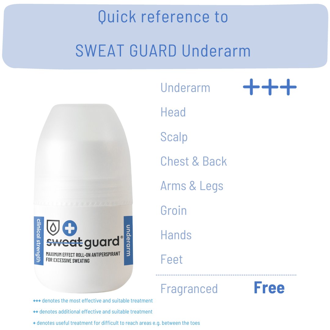 Sweat_guard's tweet photo. Sweat Guard® Underarm Antiperspirant delivers on its promise - just ask our customers. 🌈 'Always buy this for my son. He wouldn’t be without it. Very quick delivery.' 🚀#SweatGuard #ExcessiveSweating https://t.co/1s4hRcBtcy https://t.co/untVhIVm8U