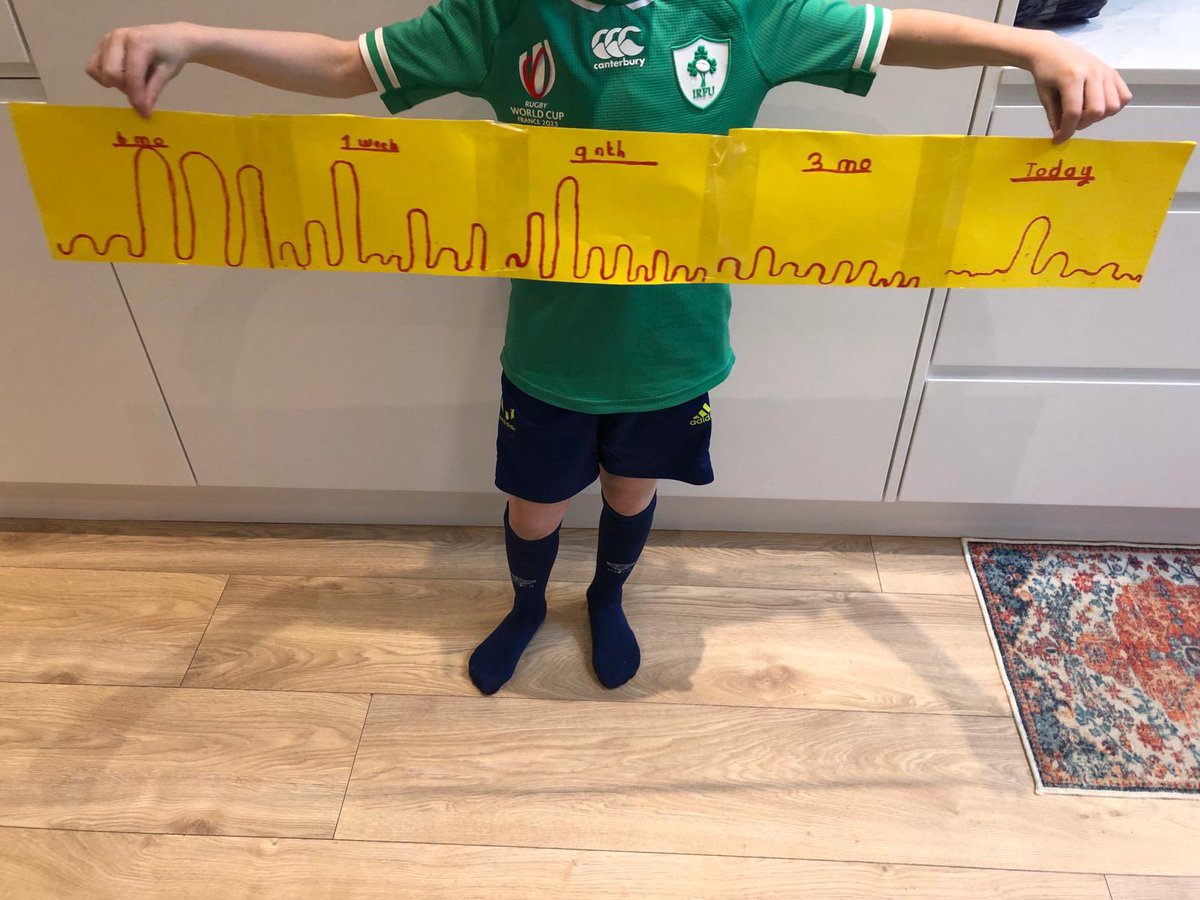 It’s a #SHOCKOMETER 
This boys lived experience. He was so proud of his creation. He wants to use it to show other’s how upsetting his grief can still be. The night Dad died, the crazy week after, his 9th birthday and how it can be triggered unexpectedly #Bereavement #Childhood