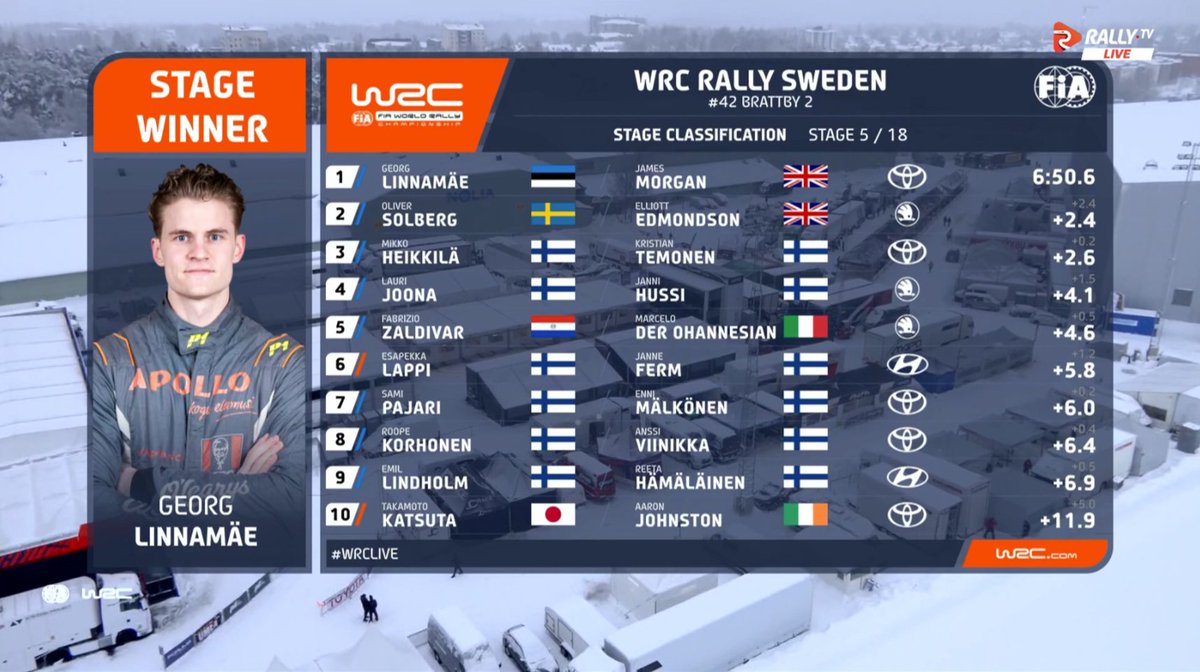 FIA World Rally Championship tweet media