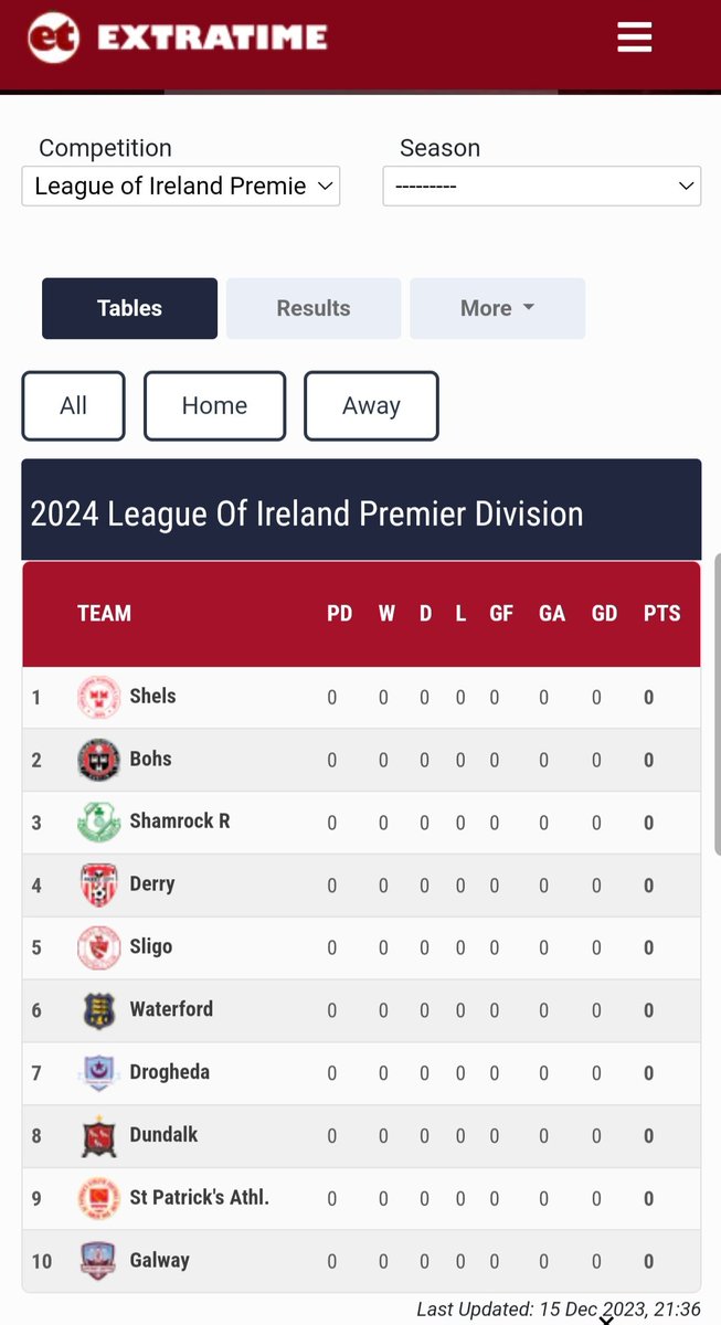 FranTomReilly's tweet photo. Great to see @shelsfc top of the league before a ball has been kicked. Thanks, @ExtratimeNews.
#GreatestLeagueInTheWorld #backtonight #LOI https://t.co/1MLdUoQFwI