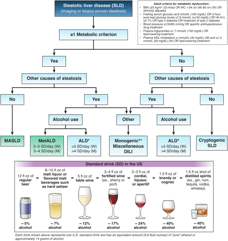 Nonalcoholic Fatty Liver Disease Gets Renamed as Metabolic Dysfunction–Associated Steatotic Liver Disease: Progress But With Challenges 👉 ow.ly/IFi050QzmBM