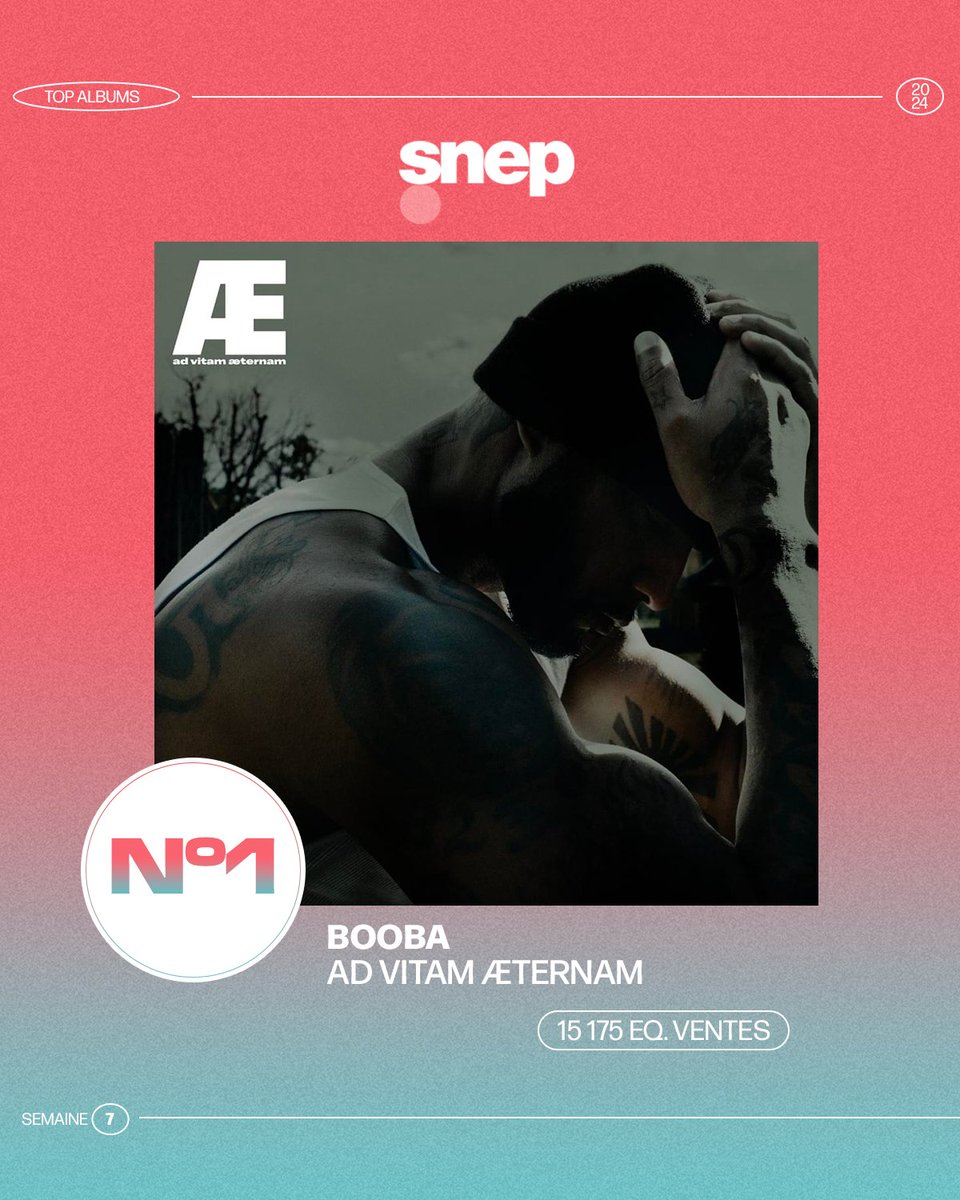 snep's tweet photo. À la première place du Top Albums de la semaine, « AD VITAM ÆTERNAM » de Booba avec 15 175 équivalents ventes 👏 https://t.co/Etsvt2iGhC