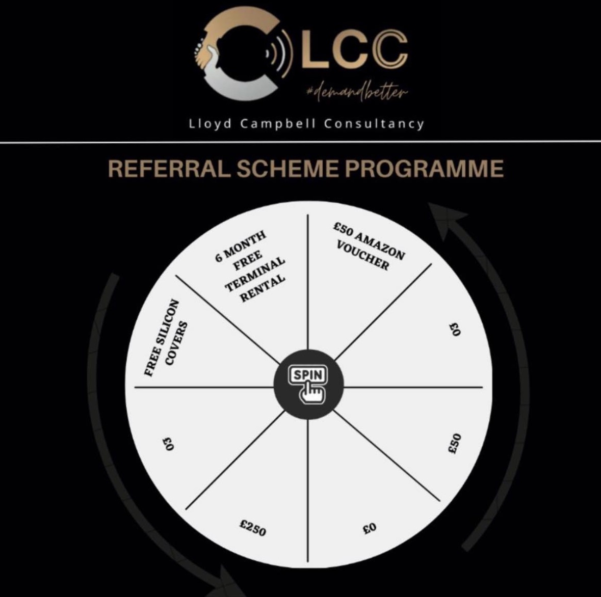 Start referring businesses today and get a chance to win big with our Spin the Wheel program! 

Don't forget to check our T&C’s

#Demandbetter #makingbusinessbetter #reactivecustomerservice #spinthewheel #incentives