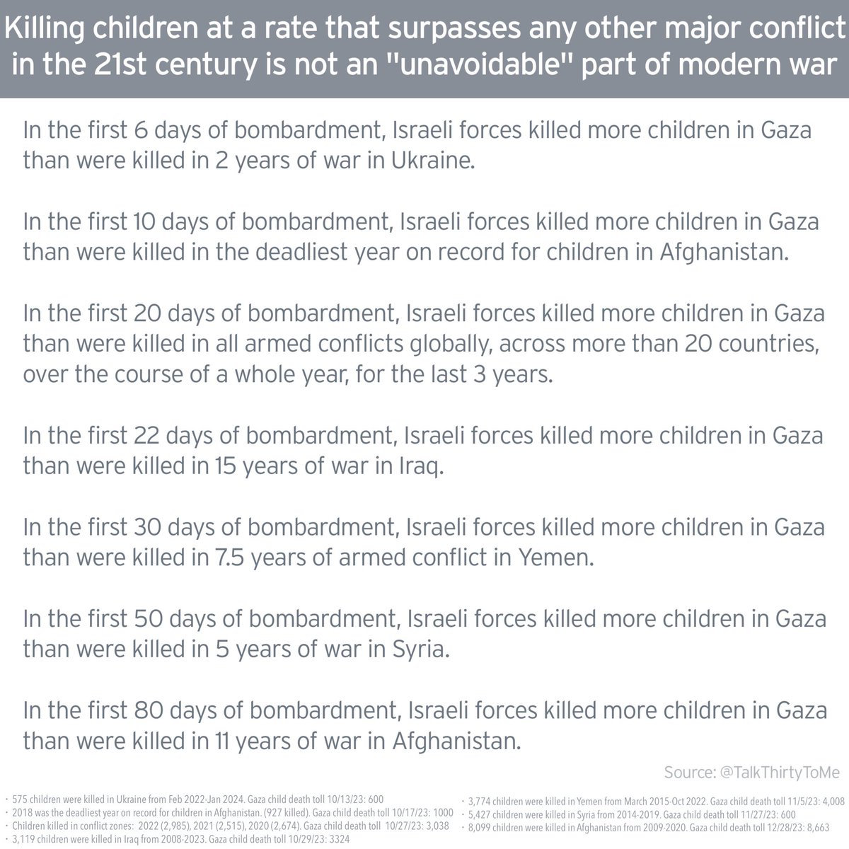 A guy wrote 'war is war' on my tweet about children in Gaza so I spent 368 hours sourcing historical death tolls from the deadliest conflict zones so we're all clear that Israel is massacring kids at a rate that surpasses the genocidal campaigns of the world's most evil dictators