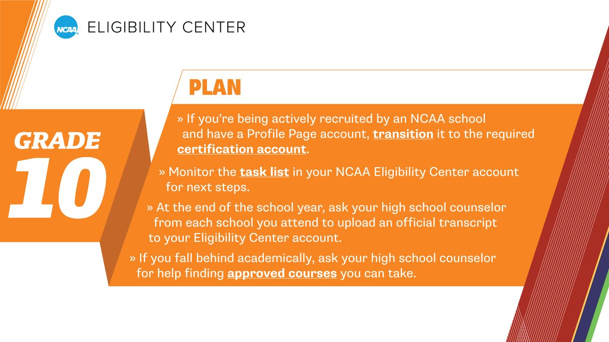 ncaaec's tweet photo. Want to compete in #collegesports? Follow this timeline to plan out your high school years and meet @NCAA initial-eligibility requirements upon graduation.

🔗 https://t.co/H02si42ogW https://t.co/cRsHc4iFI4