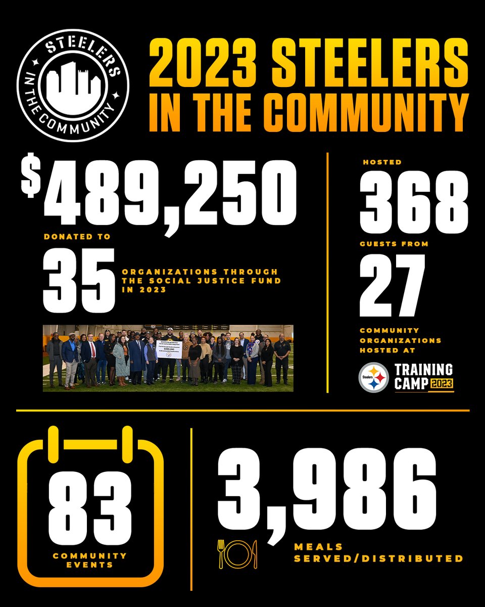 SteelersCR's tweet photo. Committed to serving the Pittsburgh community 🖤💛 https://t.co/O9Z3APYfjz