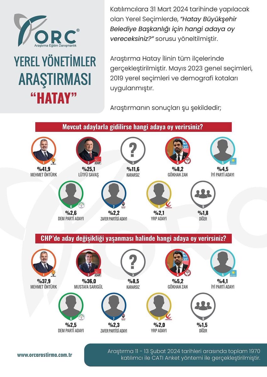 Cuma_Kayaoglu's tweet photo. https://t.co/W1oIRZiQS8
