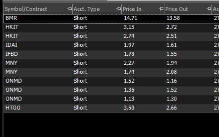 EthanHorst's tweet photo. Finishing up an all green week with +2.5R on the day. Account is up 35% this week, loving this action!

Traded $BMR $HKIT $IDAI $IFBD $MNY $ONMD $HTOO

Pretty much breakeven on $OMND &amp; $MNY https://t.co/xTmL8W7bfy