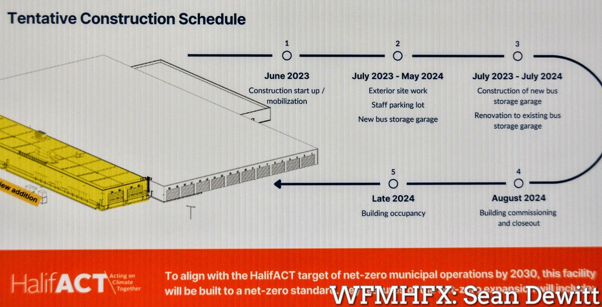 HfxMda's tweet photo. (Transit) In photos - Charging ahead with Halifax Transit and their zero emission bus project

** Release

https://t.co/aihaKABr0M https://t.co/YHCN26cWuP