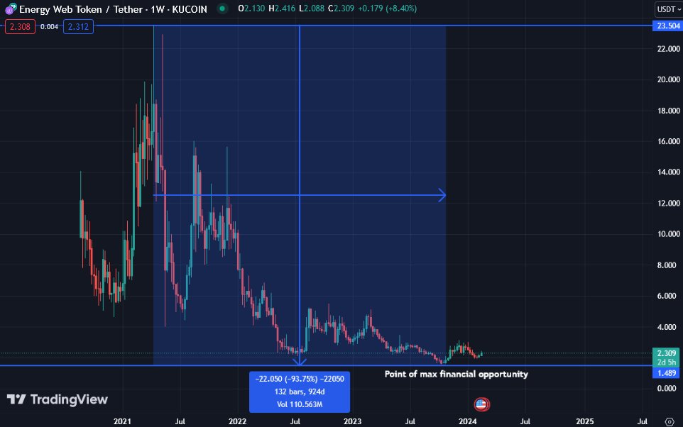 Eric Cryptoman tweet media