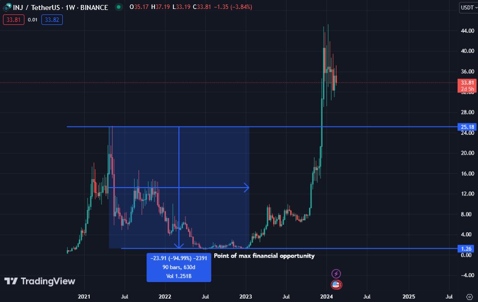 Eric Cryptoman tweet media